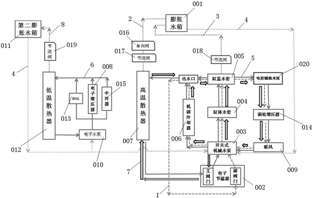 Dual cycle cooling system improved structure including double expansion tanks