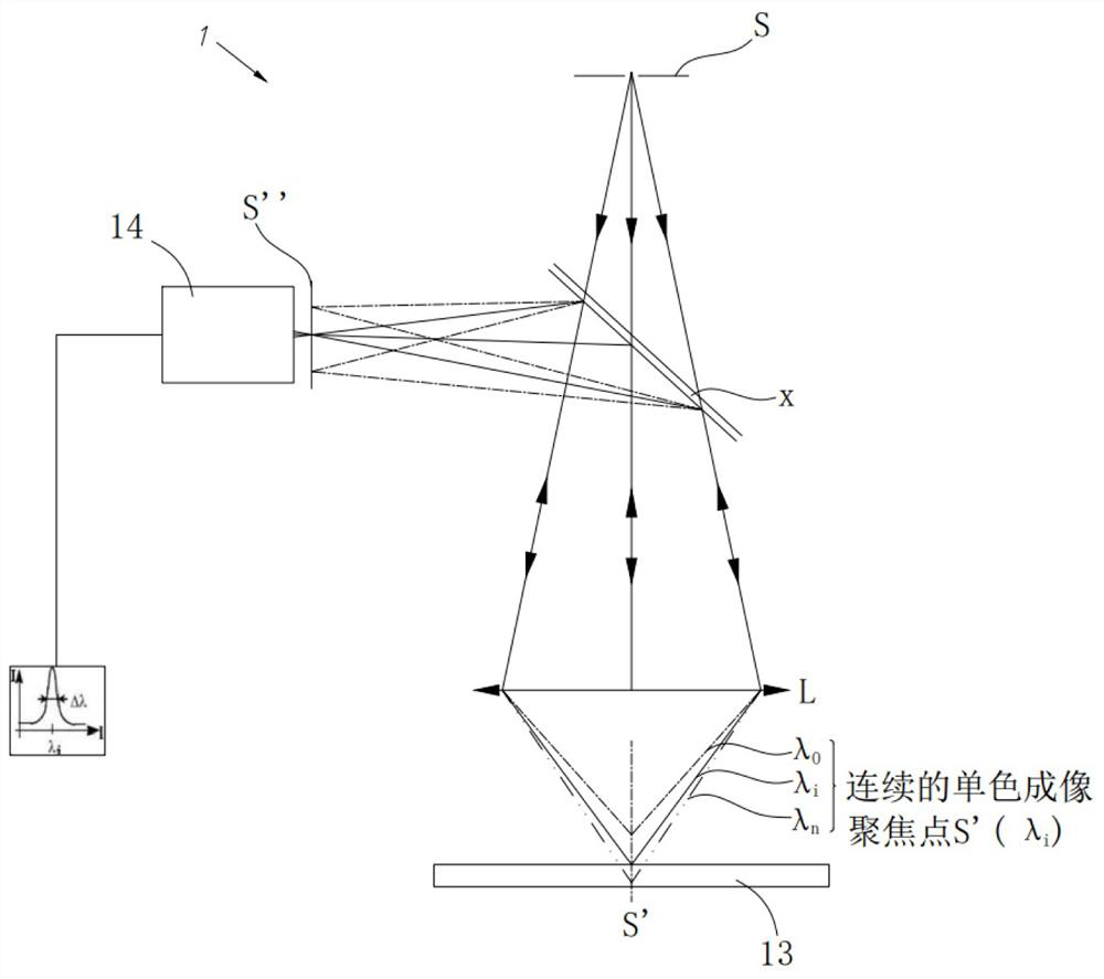 Device and method for measuring refractive index of plane equal-thickness medium