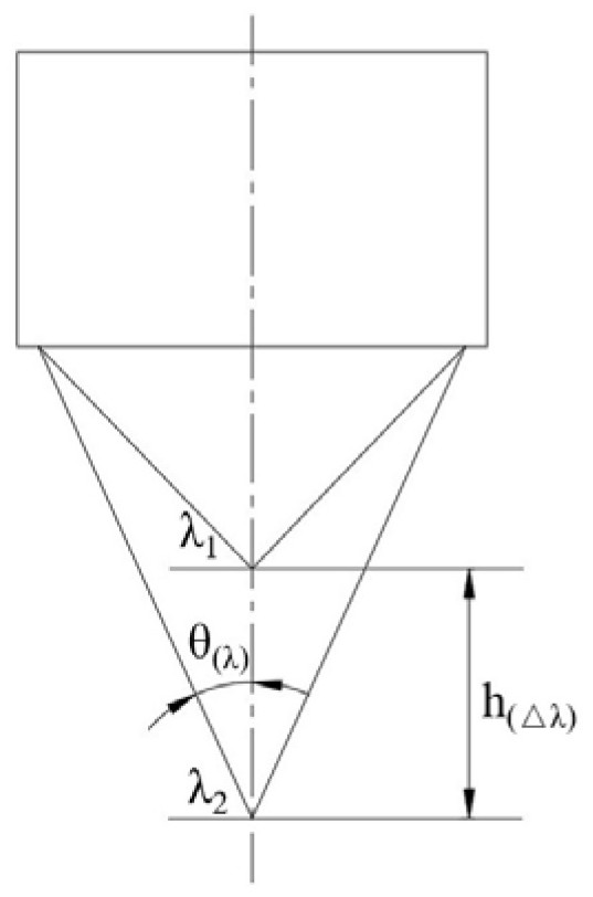 Device and method for measuring refractive index of plane equal-thickness medium