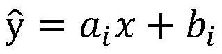 Wind speed prediction method using MCP based on average wind speed correction