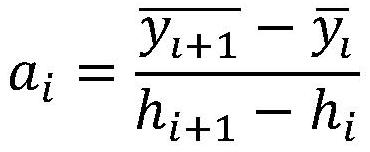 Wind speed prediction method using MCP based on average wind speed correction