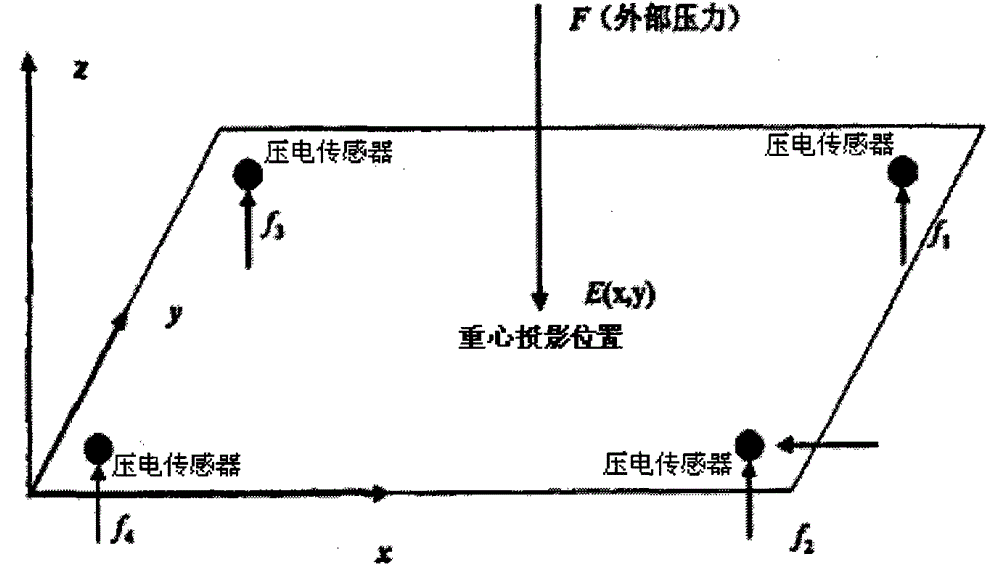 Chinese population static balance capability assessment model