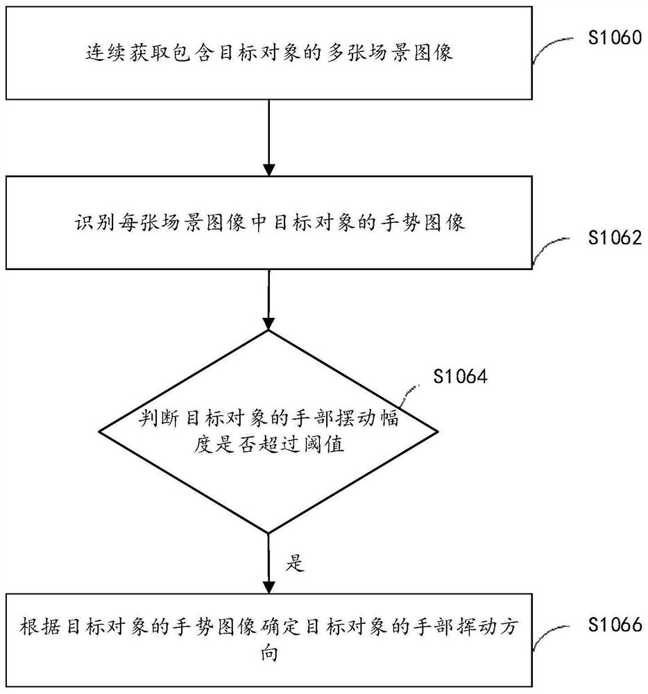 A robot control method, device and storage medium