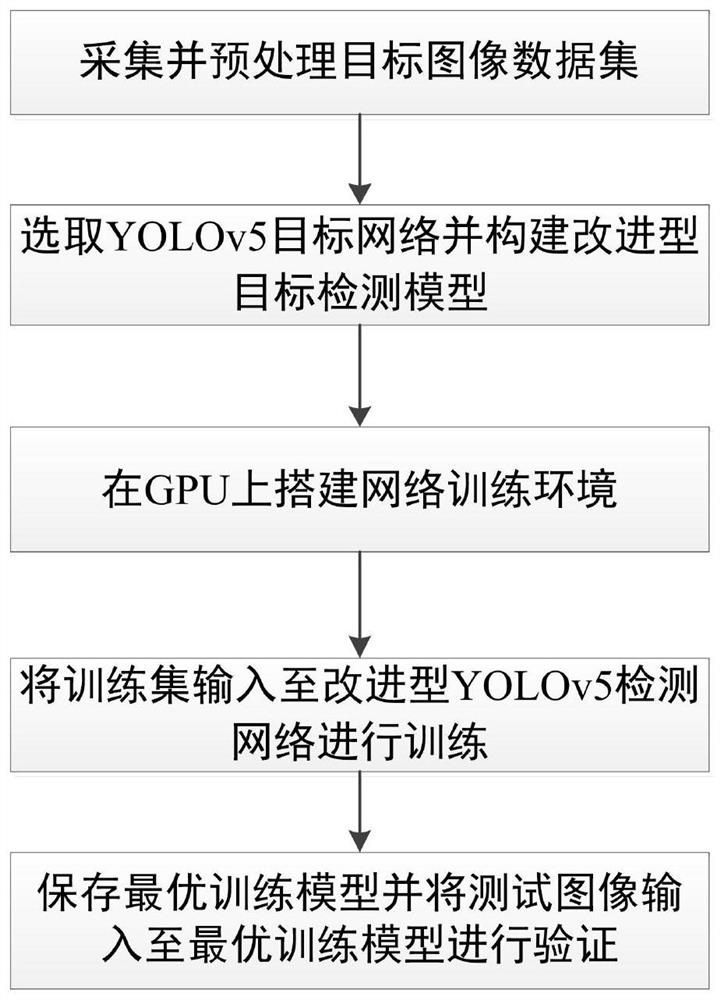 Offshore wind power safety monitoring and early warning method based on machine vision