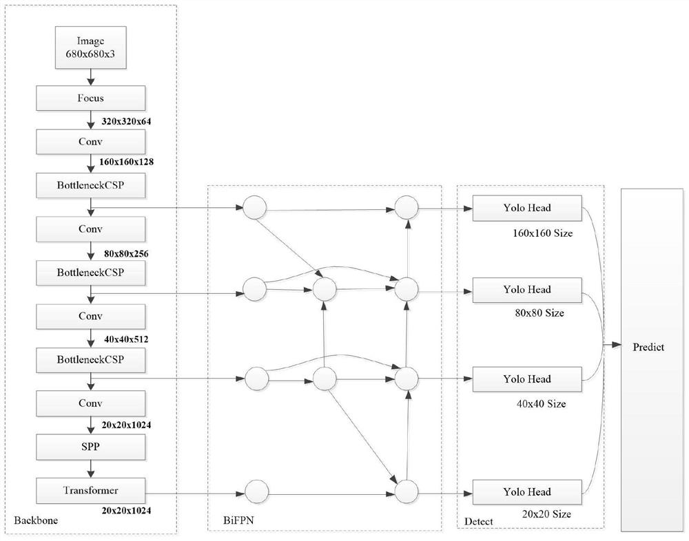 Offshore wind power safety monitoring and early warning method based on machine vision