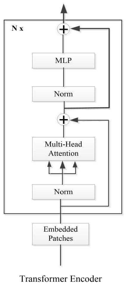 Offshore wind power safety monitoring and early warning method based on machine vision