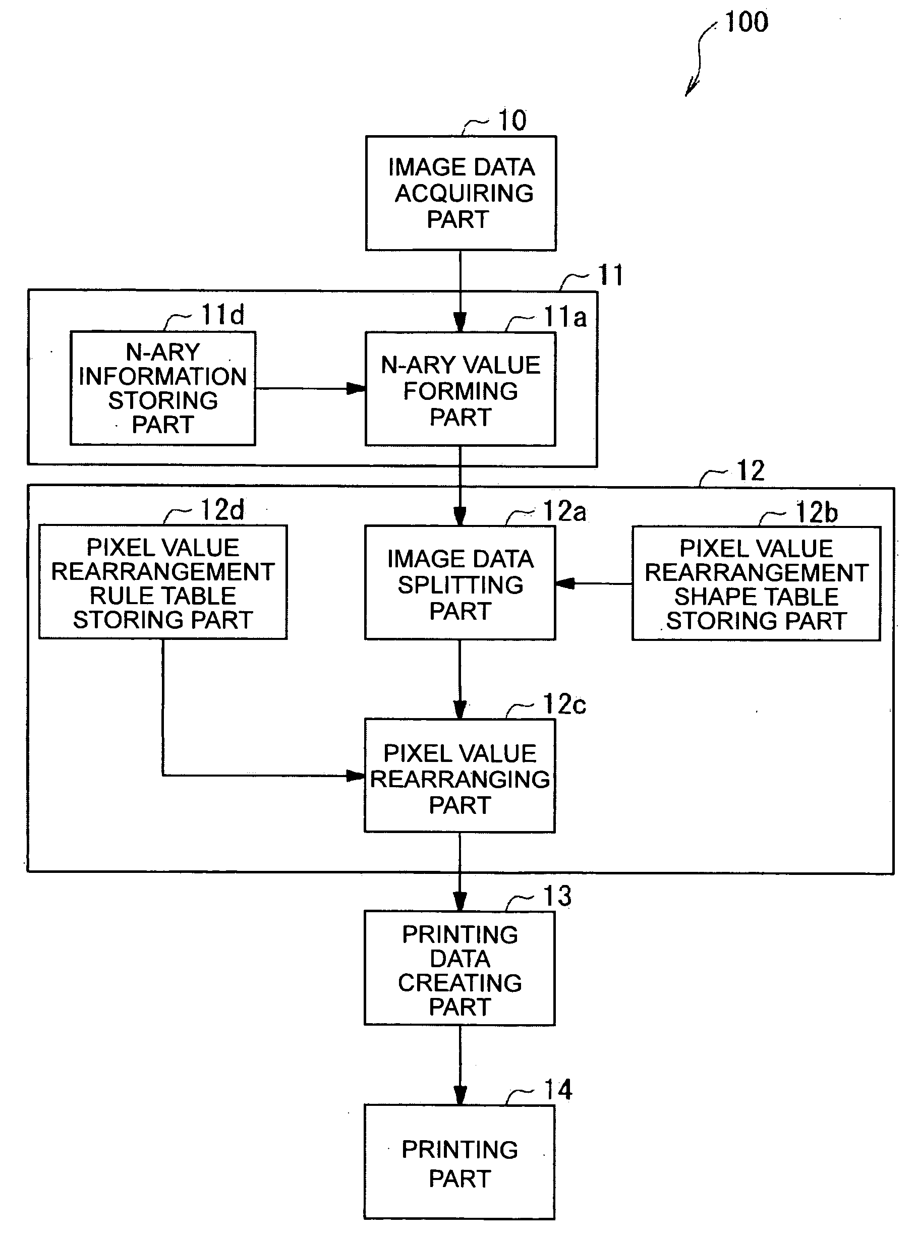 Printing apparatus, printing apparatus control program, printing apparatus control method, printing data creating apparatus, printing data creating program and printing data creating method