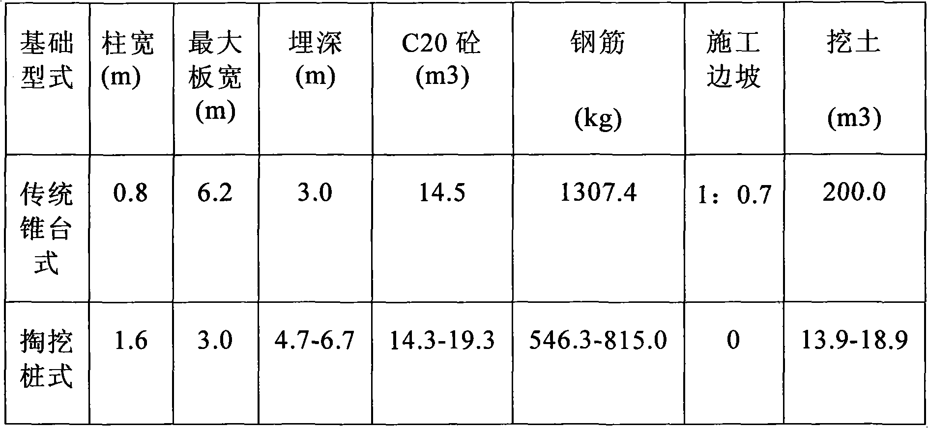 Dug pile foundation construction method