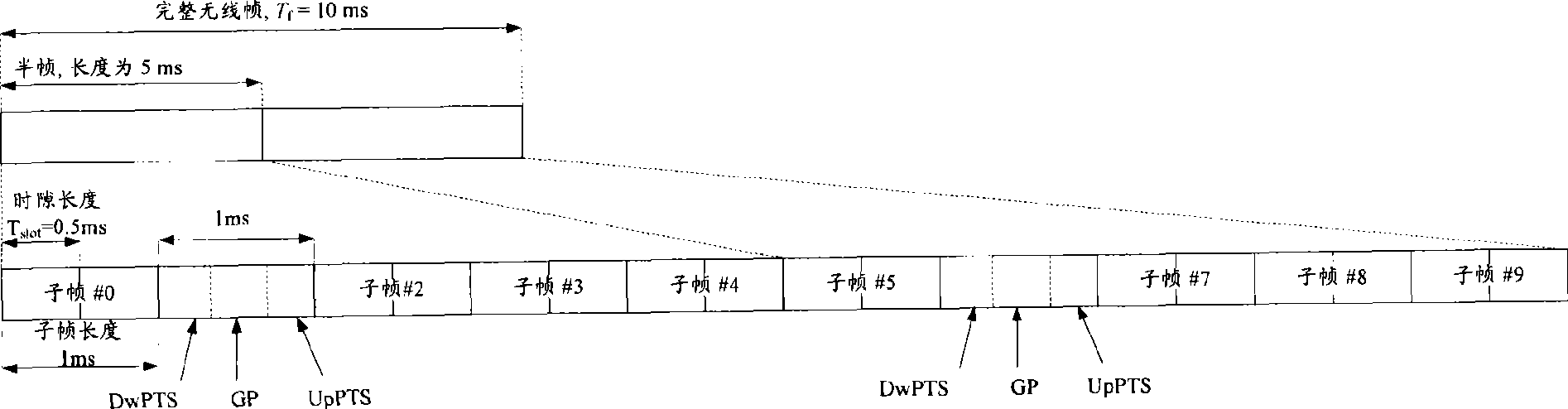 Method and apparatus for configuring uplink detection reference signal