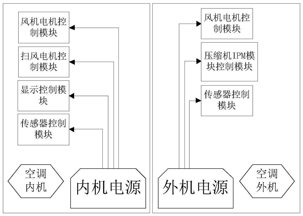 An air conditioner and its control method, device, storage medium and control terminal