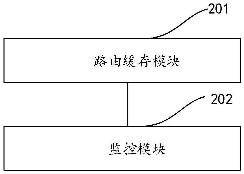 Network state monitoring method and device based on downlink flow, and electronic equipment