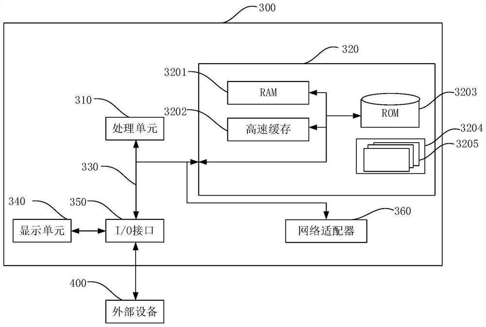 Network state monitoring method and device based on downlink flow, and electronic equipment