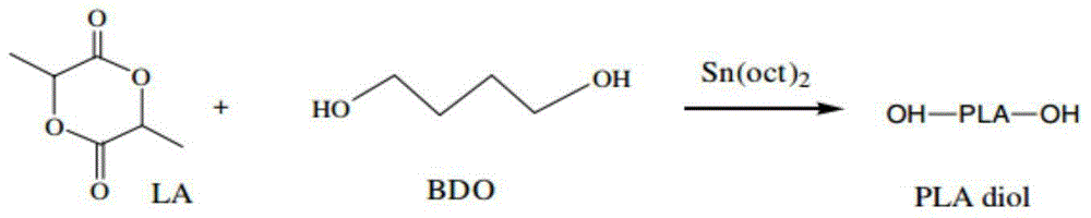 Bisoxazoline chain-extending polylactic acid polyhydric alcohol with low-acid value and preparation method for bisoxazoline chain-extending polylactic acid polyhydric alcohol with low-acid value