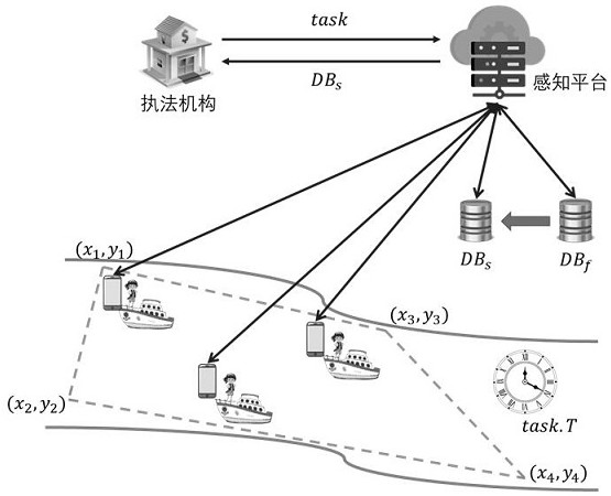 A method for sensing ship violations based on group sensing