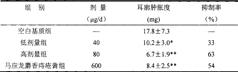 A kind of synthetic method of isoliquiritigenin