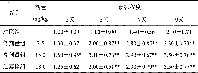 A kind of synthetic method of isoliquiritigenin