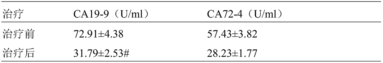 Medicinal composition for treating gastrointestinal tumors and a preparation method thereof