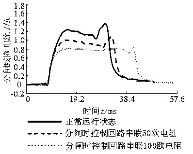 High-voltage breaker defect diagnosis based on wavelet packet energy