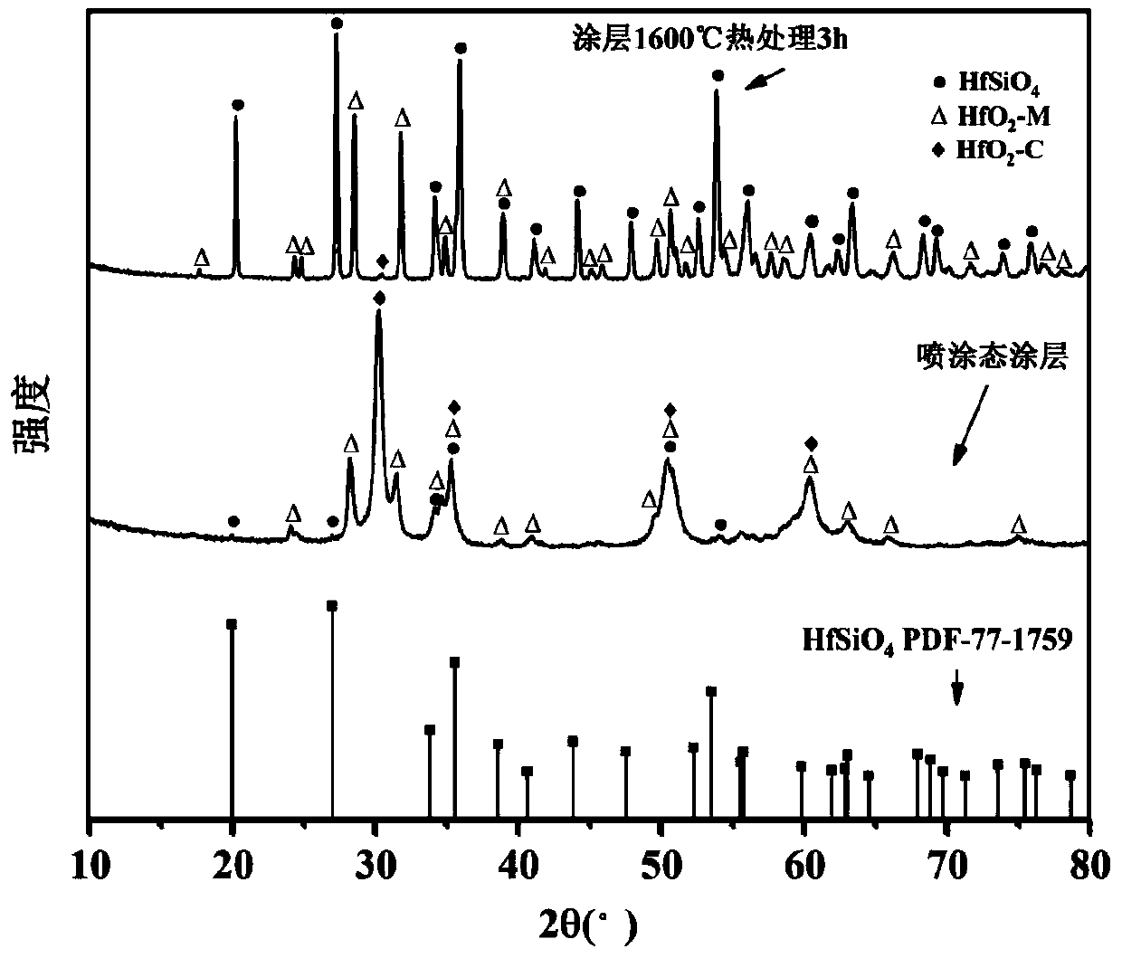 Hafnium silicate environment barrier coating for ceramic-based composite material matrix and preparation method thereof