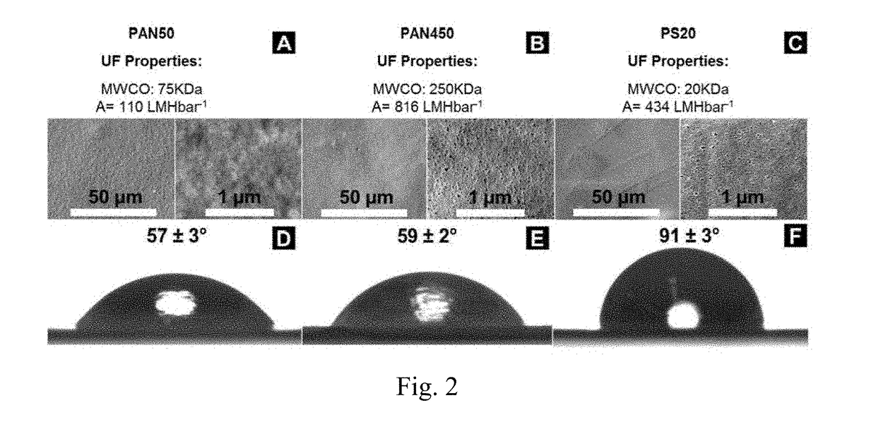 Smooth polymer membranes and electrospray printing methods of making thereof