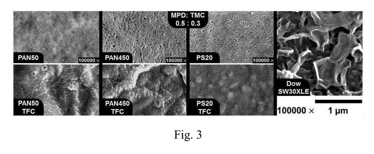 Smooth polymer membranes and electrospray printing methods of making thereof