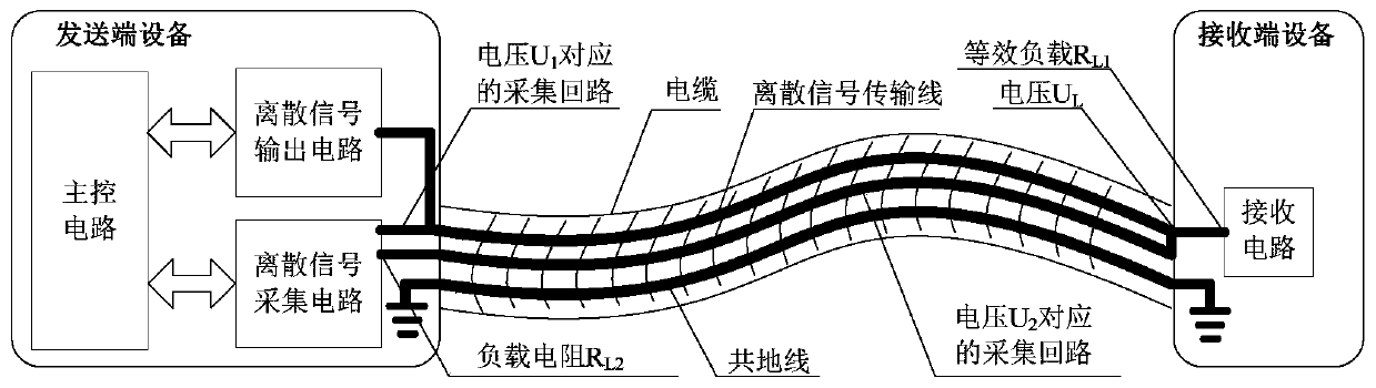 Method for enhancing discrete signal transmission reliability