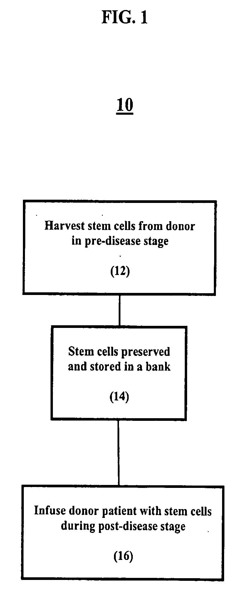 Elective collection and banking of autologous peripheral blood stem cells