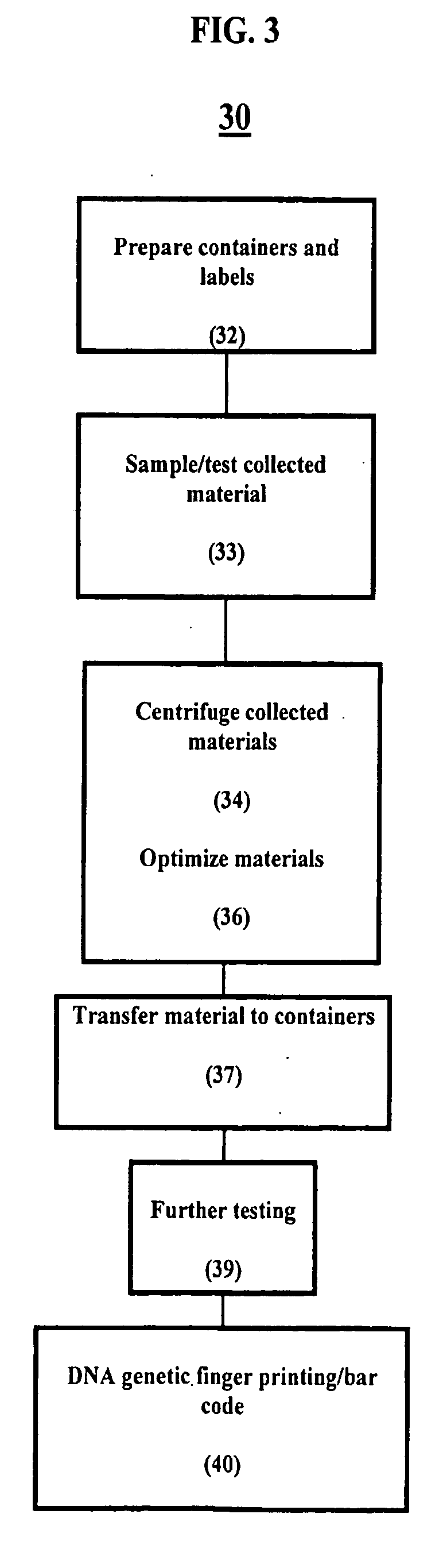 Elective collection and banking of autologous peripheral blood stem cells