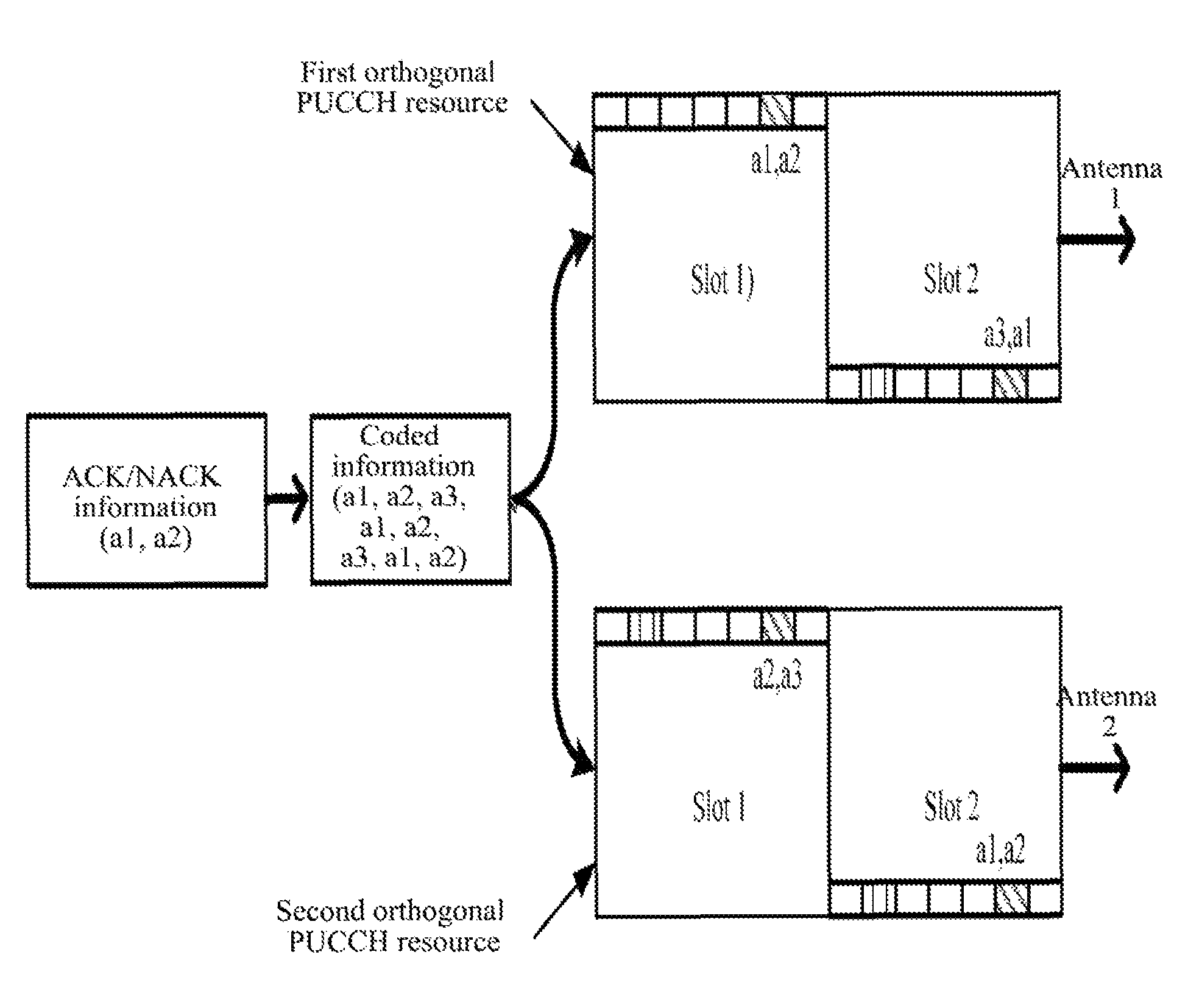 Method and apparatus for sending physical uplink control channel