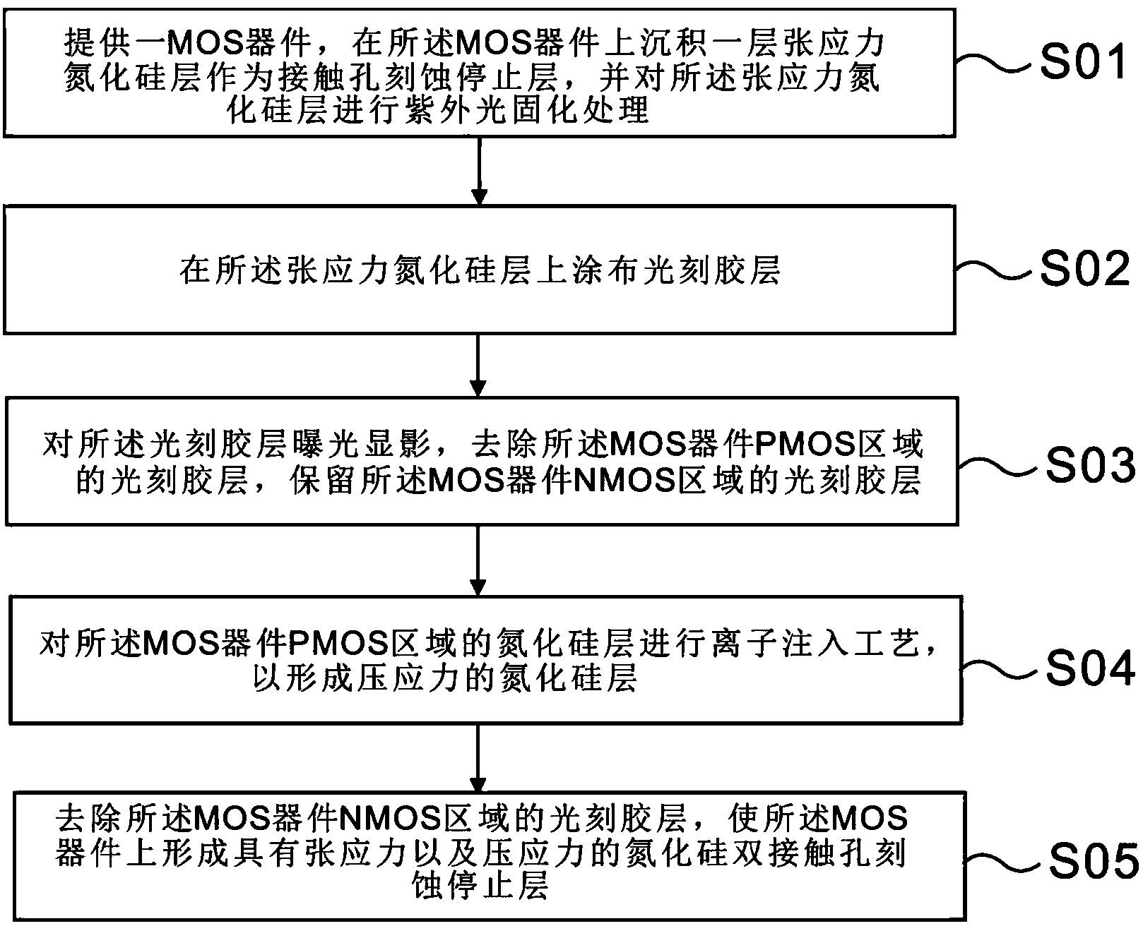 Preparation method of dual contact hole etching stop layer