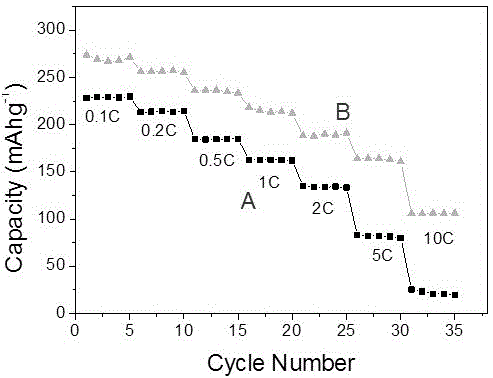 Surface-coated solid solution cathode material and preparation method thereof