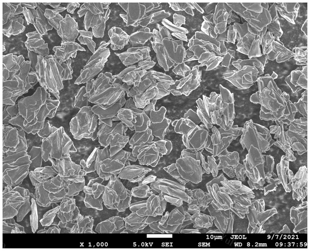 Preparation method of graphite negative electrode material as well as product and application of graphite negative electrode material