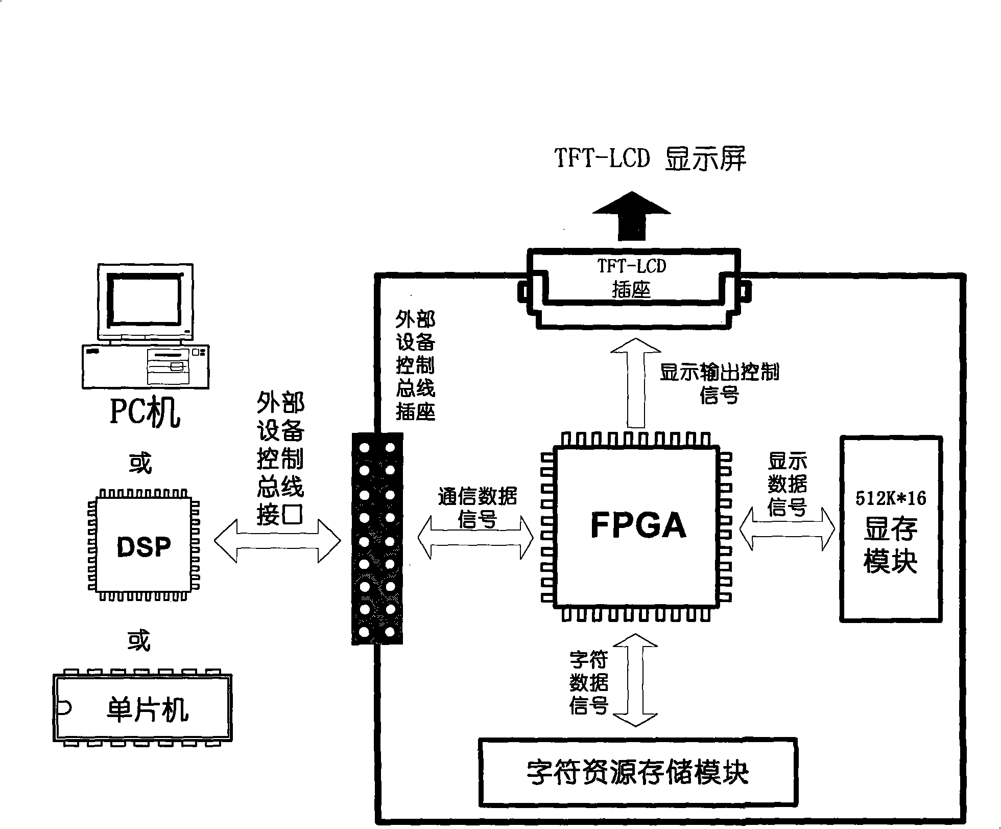 LCD graphical display controller and control method