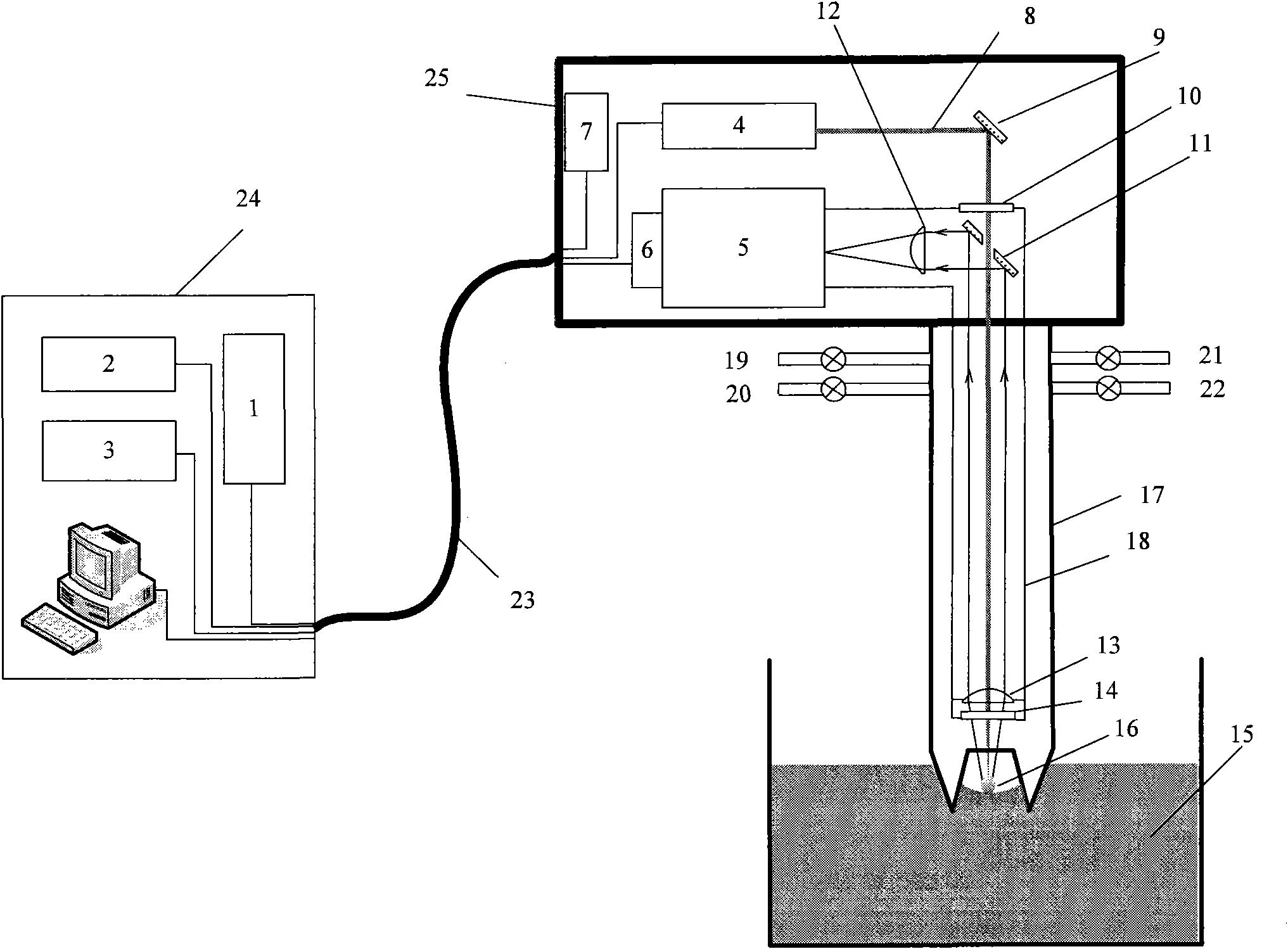 In-situ on-line detection device for metallurgy liquid metal component