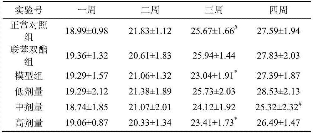 Application of total triterpenoids of Pteridocarpus in protecting chronic alcoholic liver injury