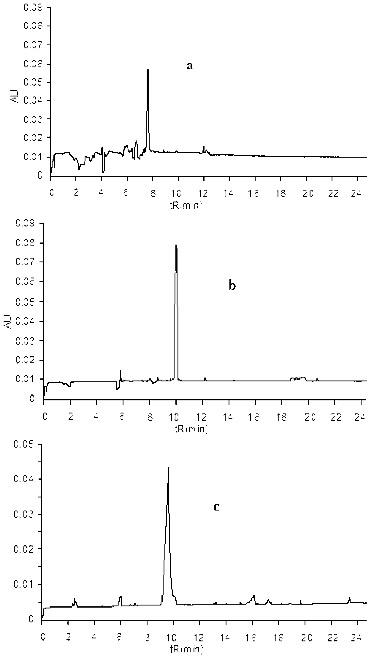 Method for measuring content of pyrroloquinoline quinone dimethyl ester by micellar electrokinetic chromatography