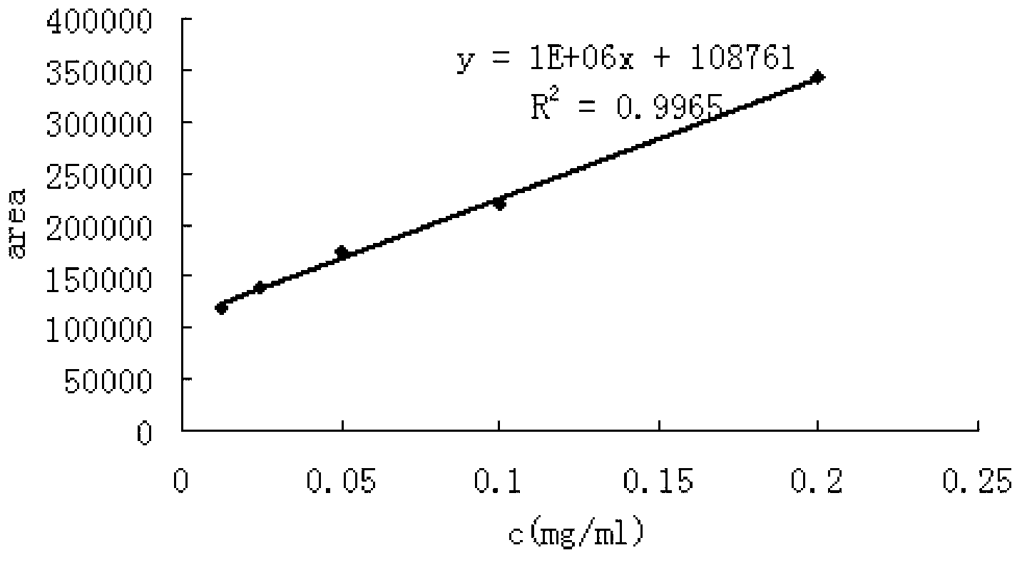 Method for measuring content of pyrroloquinoline quinone dimethyl ester by micellar electrokinetic chromatography