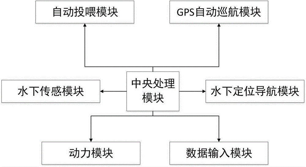 Novel automatic feeding system for aquaculture and implementation method thereof