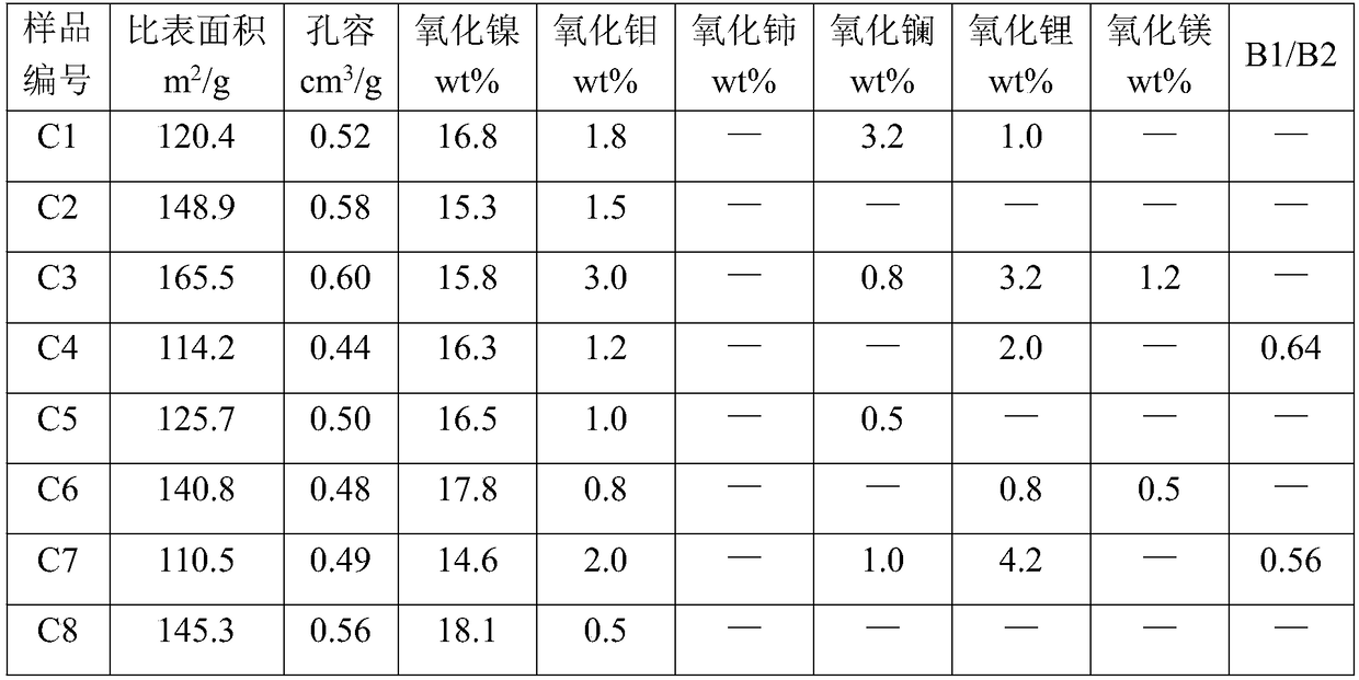 Nickel-molybdenum hydrogenation catalyst and method for preparing same