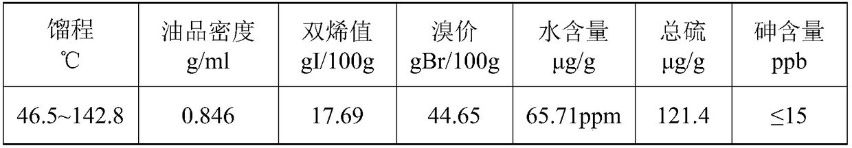 Nickel-molybdenum hydrogenation catalyst and method for preparing same