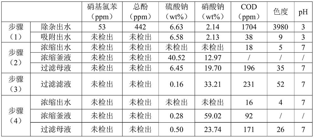 Method for treating aromatic compound nitrification wastewater