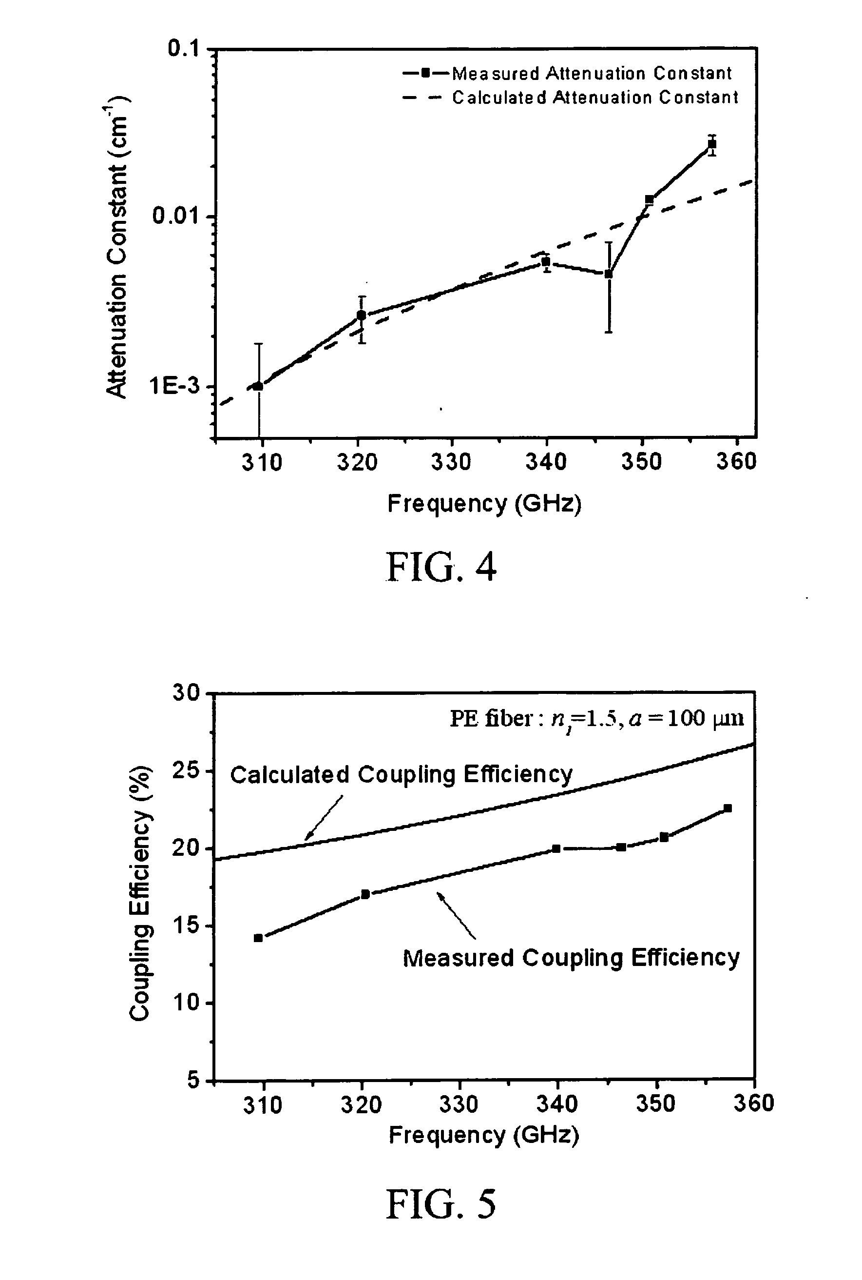 Plastic waveguide for terahertz wave