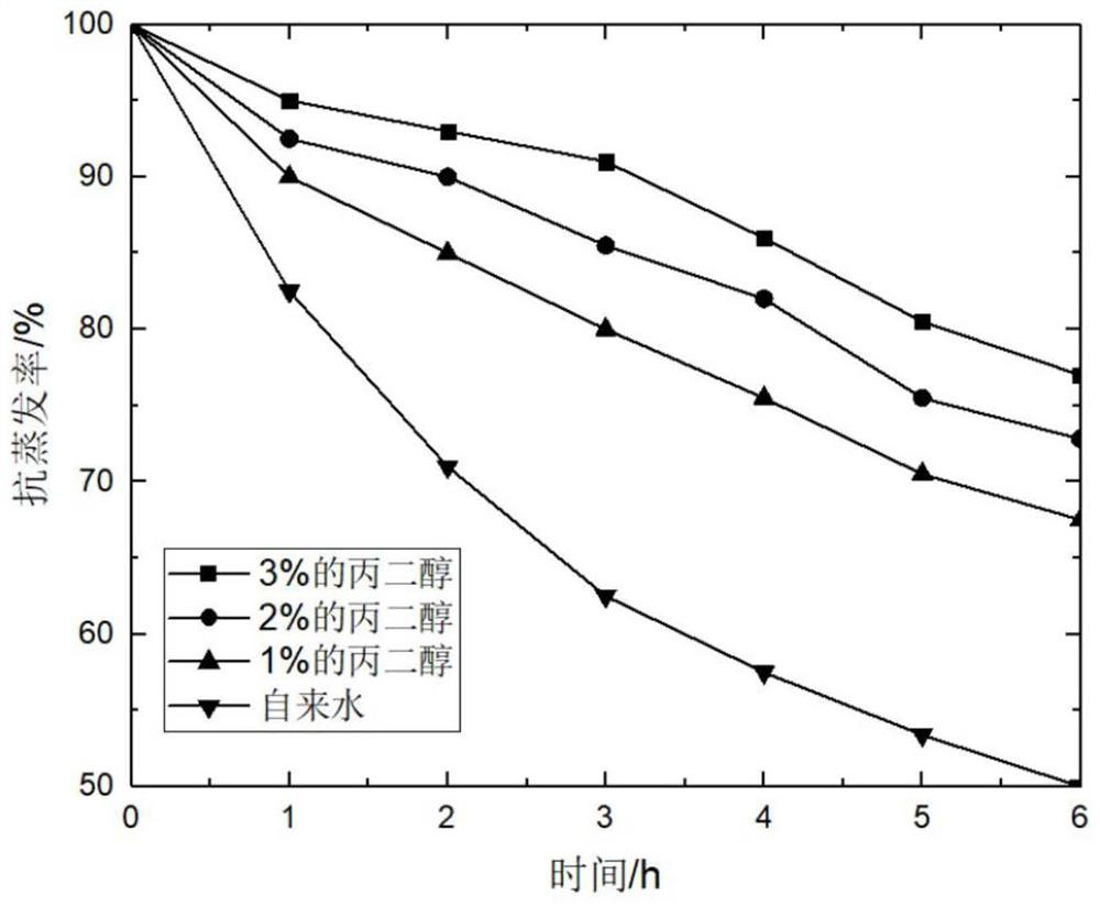 Antiviral soil-fixing dust suppressant as well as preparation method and application thereof