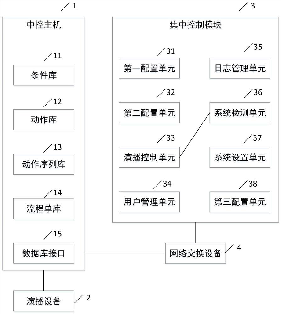 Studio centralized control system