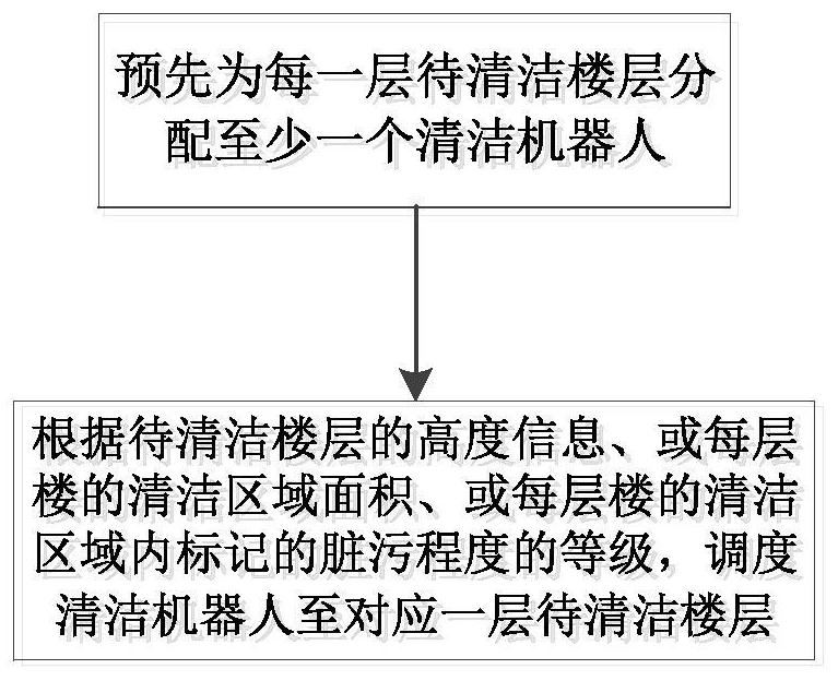 Multi-floor cleaning control method of robot