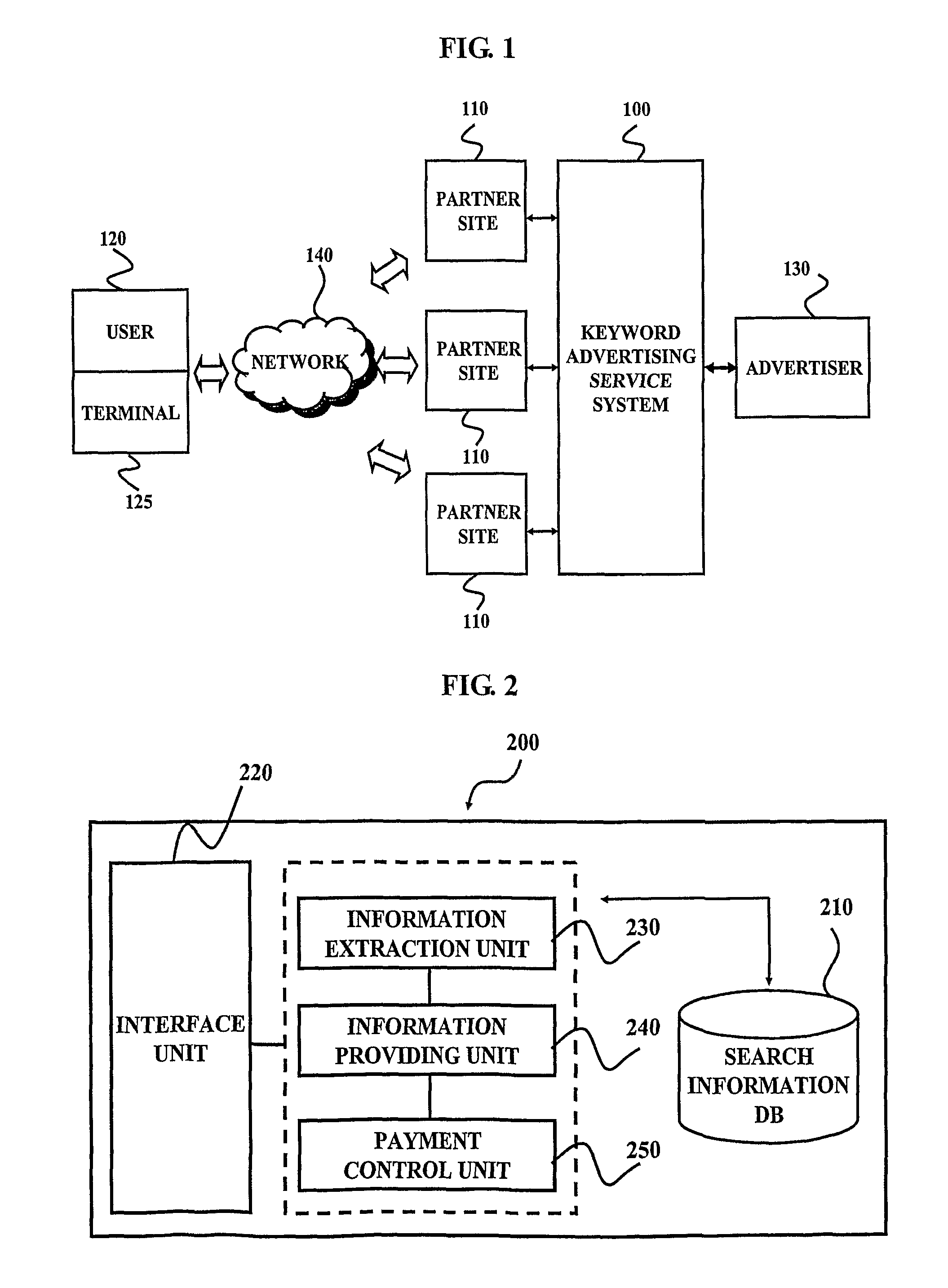 Method and system for selecting information of advertiser in internet search engine in response to search-ordering of partner-site