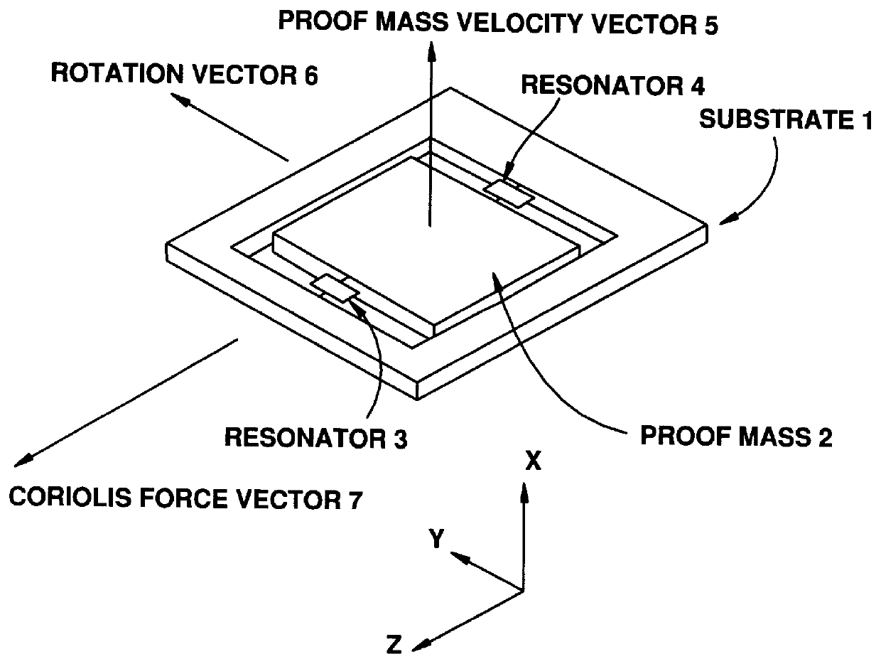 Micromachined acceleration and coriolis sensor