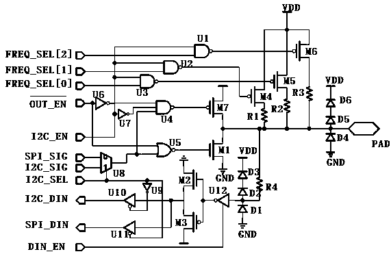 A configurable low-speed pad, BMC chip with intelligent reconfigurable interface