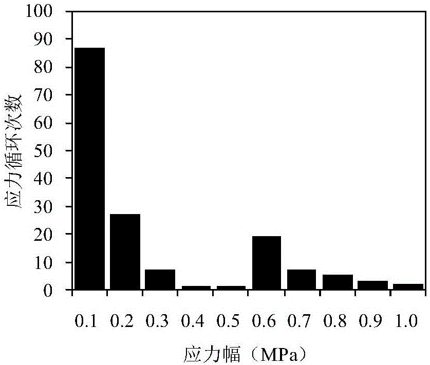 Method for calculating fatigue life of orthotropic steel bridge deck slab