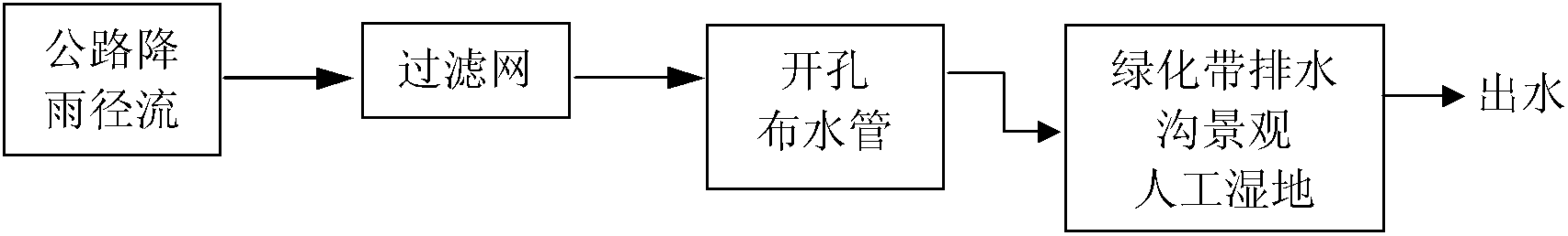 Green belt drainage channel artificial wetland device for treating rainfall runoff pollution of road